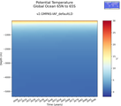Time series of Global Ocean 65N to 65S Potential Temperature vs depth
